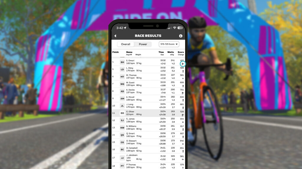 Zwift Rennen Ergebnisse